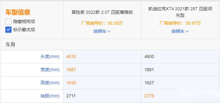 同是美系豪华SUV，冒险家跟XT4该怎么选？