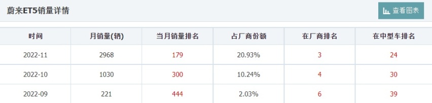中国年度十佳汽车！新能源车霸榜！燃油车被遗忘了？