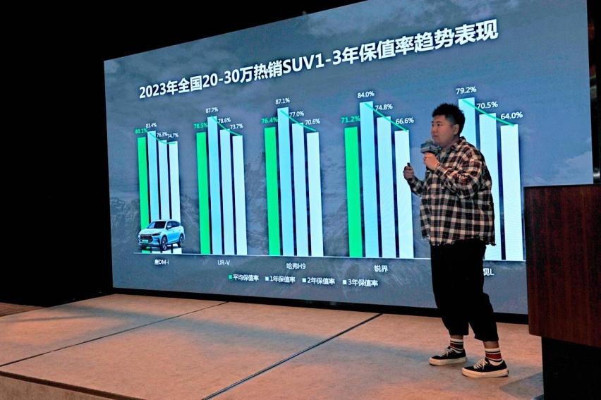 新能源车二手保值率大比拼，比亚迪唐DM-i成最大赢家