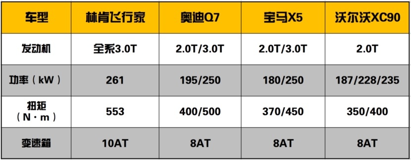 全新林肯飞行家Aviator重新定义“美式豪华”