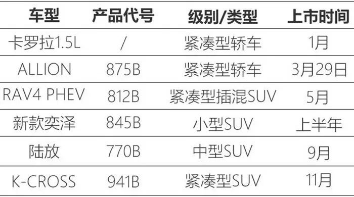 猜猜明年这6台丰田车，哪台最好卖？