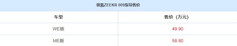 极氪ZEEKR 009正式上市！百余项功能全系标配，续航最高达822公
