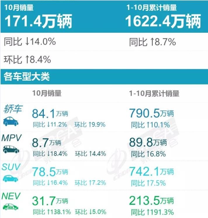10月豪华车走低，34C齐跌30%多，网友：优惠收了，谁都不傻