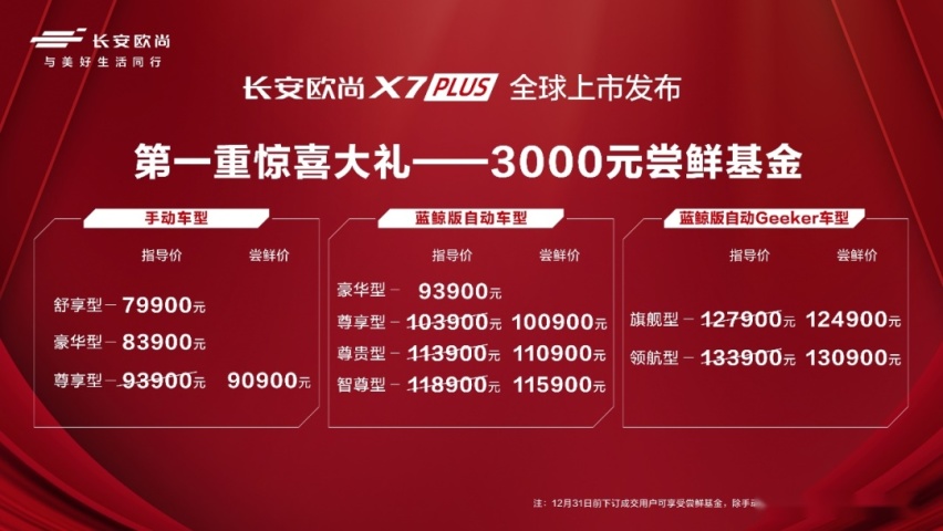 要SUV，要10万块，还要性价比，那长安欧尚X7 PLUS你一定绕不开