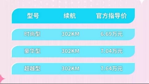 售6.69万起，思皓E10X集美版正式上市