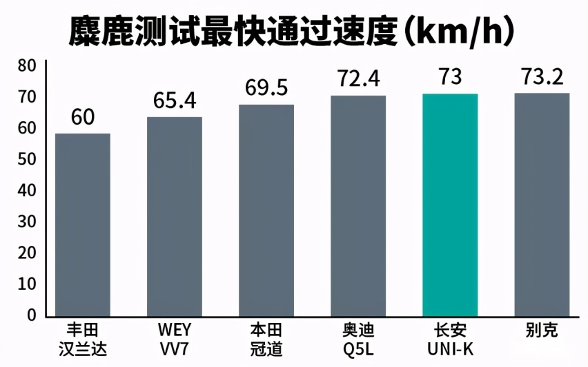 大家都在说的麋鹿测试，你真的了解吗？