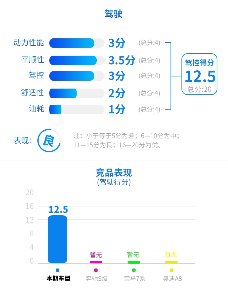 作为一个成功人士，怎么能少了这台豪车？晒爆朋友圈！