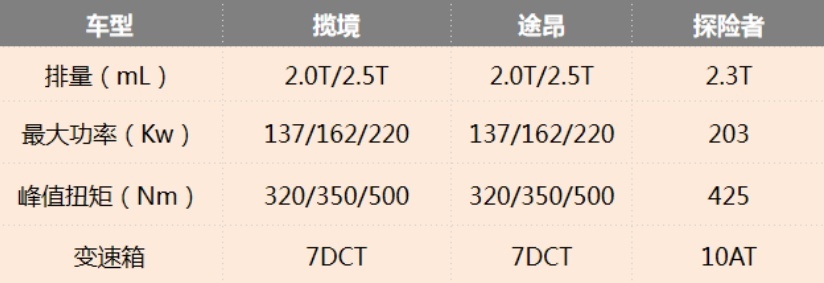 大众最大SUV揽境竞争力几何？预售价合理吗？能不能大卖？