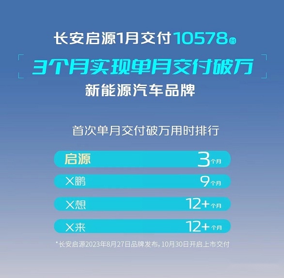 新年不打烊，长安启源携手周杰伦开启新春宠粉大行动