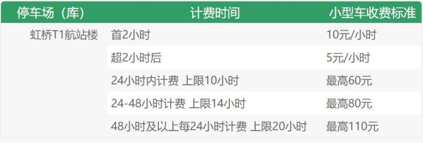 上海虹桥机场停车场收费标准2022，上海虹桥机场停车费多少钱一天