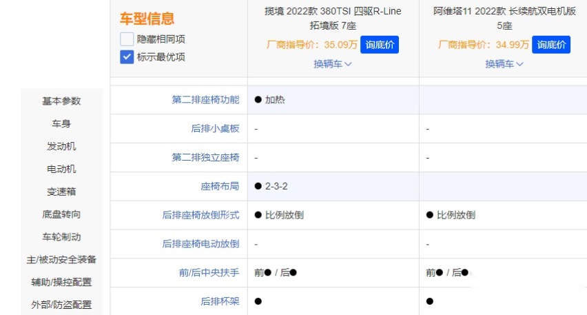 老油条PK新面孔 揽境和阿维塔11 谁更强？