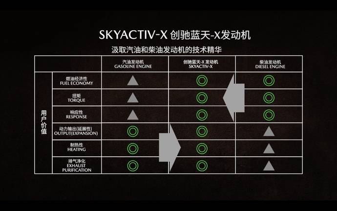 万众期待的压燃发动机来了！开价20万的马自达新车值得买吗？