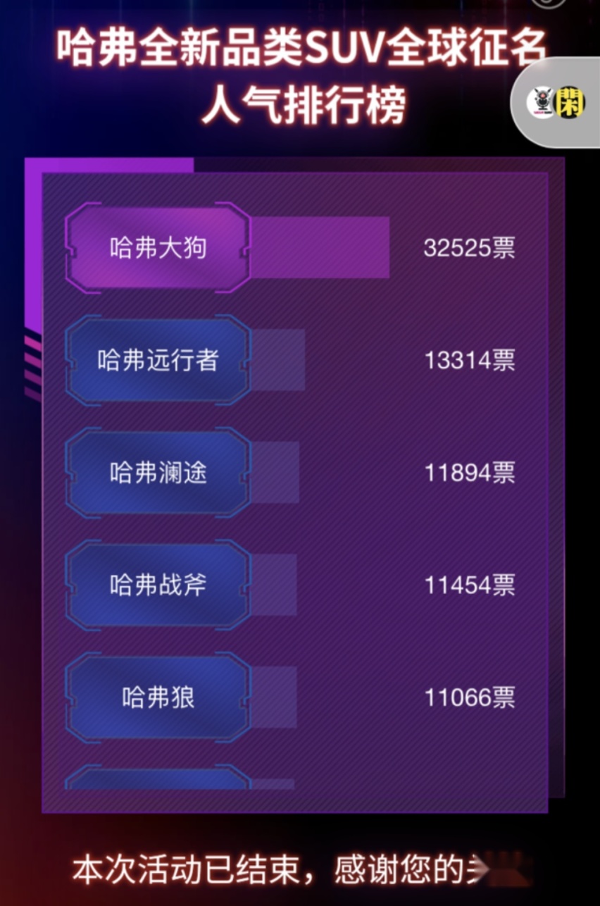 征战新战场的惊喜之作，哈弗大狗上市11.99-14.29万