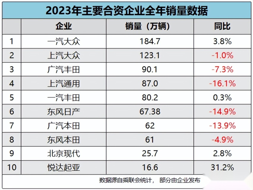 2023年成为中国车市分水岭！新能源汽车全面崛起，比亚迪必须有姓名！
