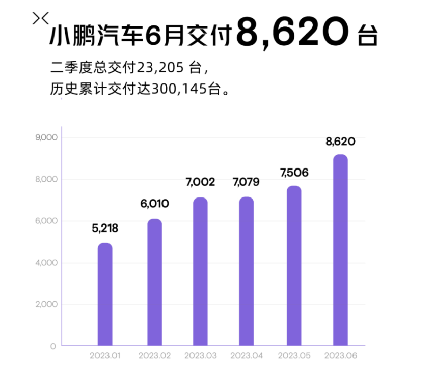 与国产品牌合作 大众与小鹏这一步跨的很大