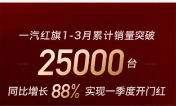 2020年第一季度最牛车企 果然是中国红旗无敌