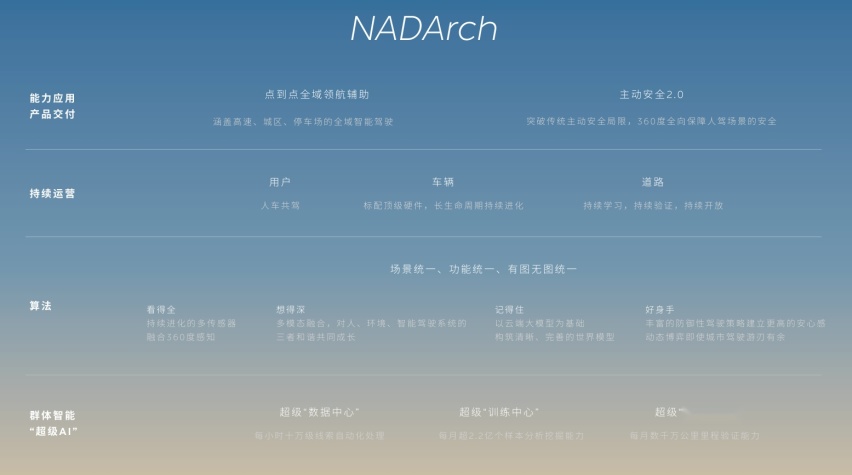 蔚来即将推送全新NOP+城区功能，开启更大规模城区智驾！