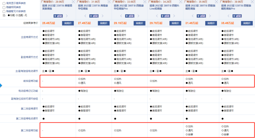 取消7座布局，揽境到底还有实力与途昂一战吗？