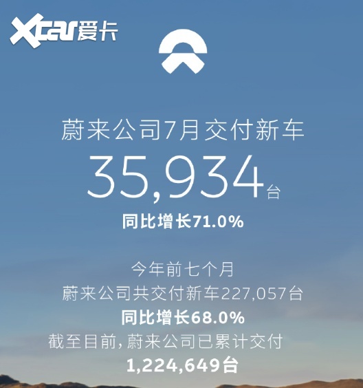 7月新势力盘点:二八定律明显,新一轮淘汰赛开启
