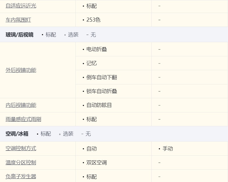 选择2.0T+8AT还是1.4T+双离合？红旗H5和大众迈腾谁更适合你