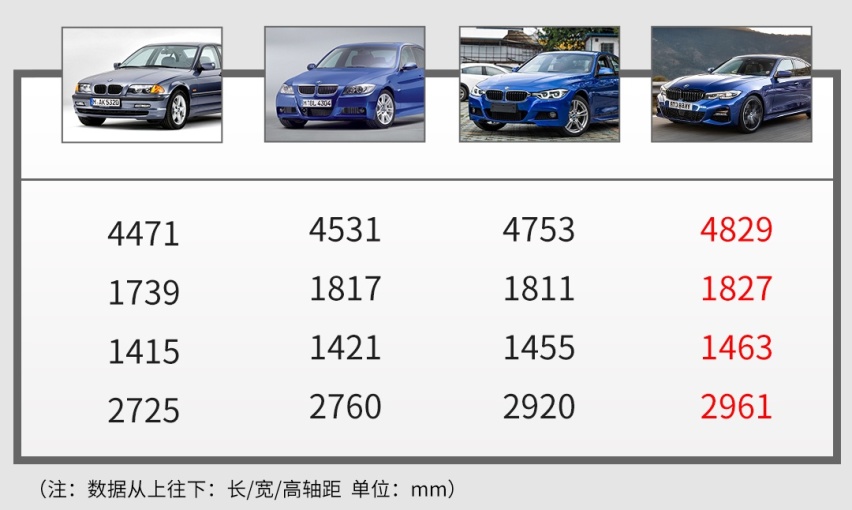 顶配8万的合资车没人买被停产，只有大车才能卖得好？