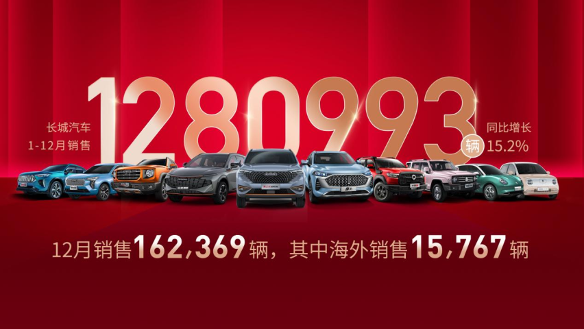 30款差异化新品的共同点 成为长城汽车2021年爆红的秘密