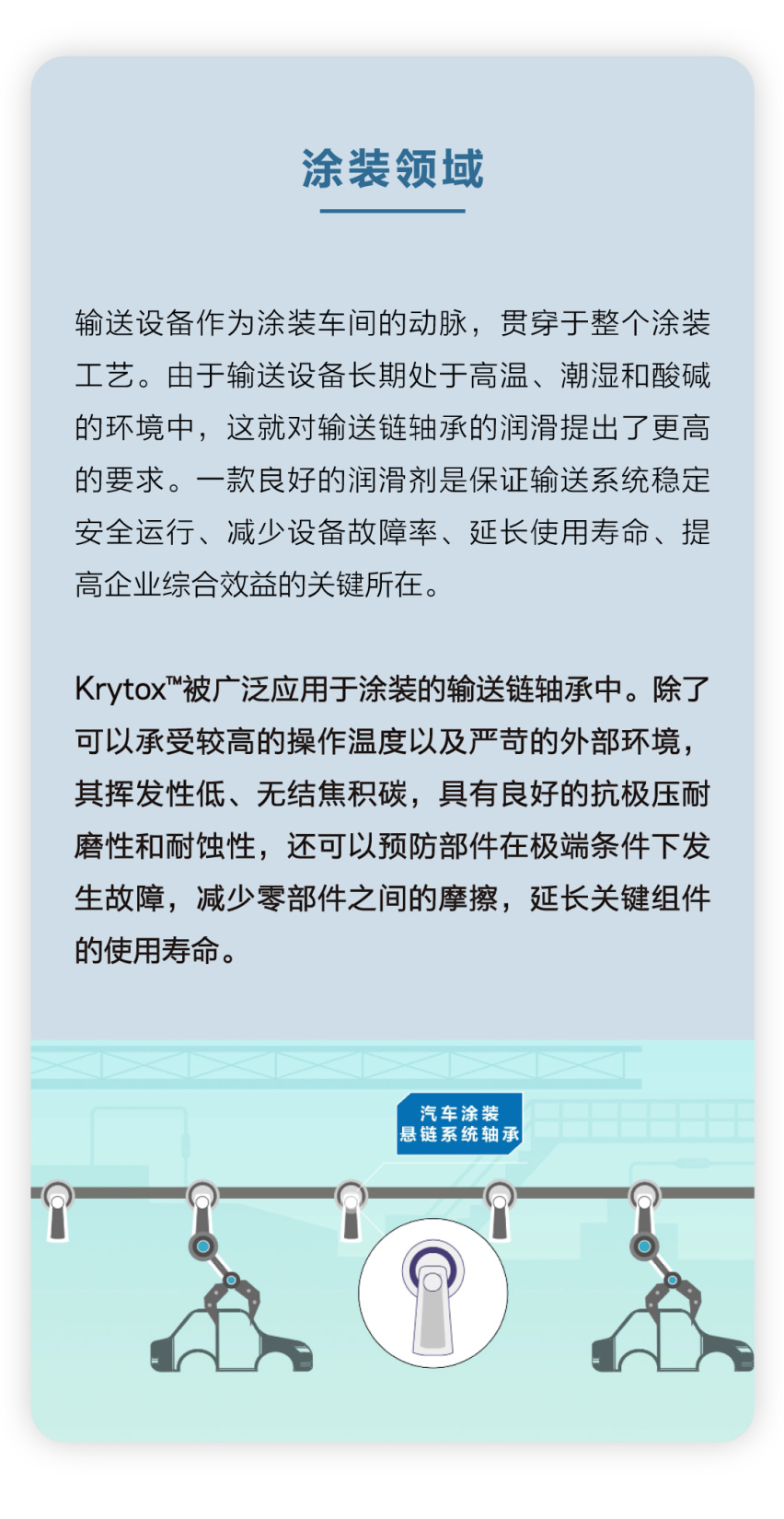 助力产业升级，科慕Krytox™高性能润滑剂为现代工业保