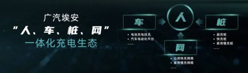 充5分钟跑200公里，广汽埃安让充电像加油一样快！