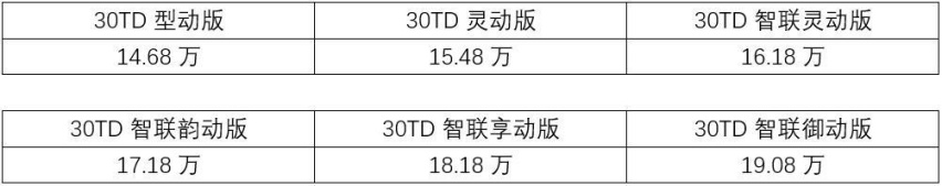 体验豪车给不了的范儿，红旗H5推荐智联韵动版