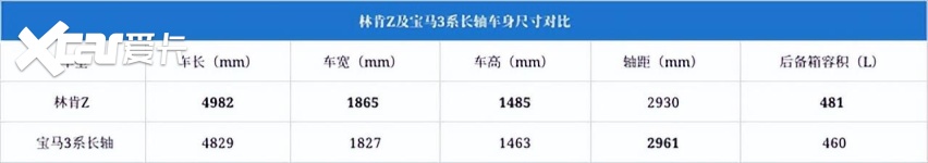 林肯Z或成宝马3系最强的竞争对手