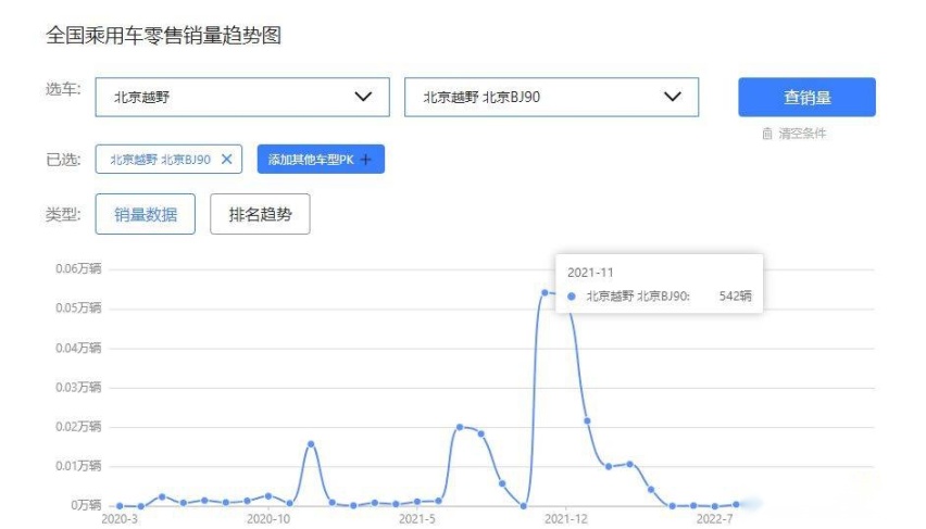 北京BJ90的价格崩盘，折射出奔驰的利润有多高不可攀