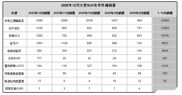 全新一代陆巡日本30万开卖，国内翻番能打住吗？
