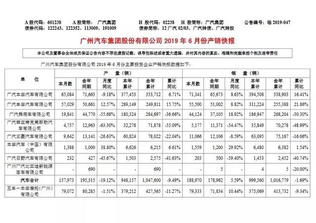 上半年销量同比下滑30.3%背后 谁该为广汽传祺失速买单？