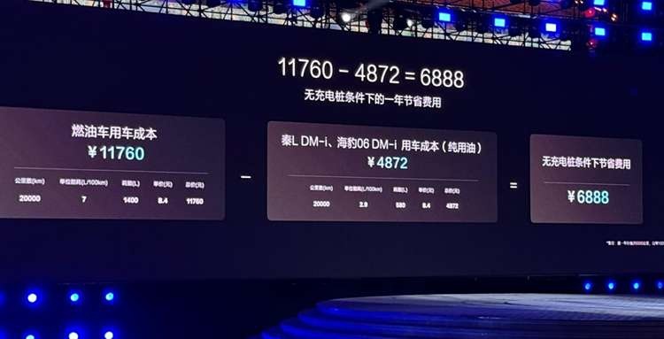 比亚迪的魔法公式