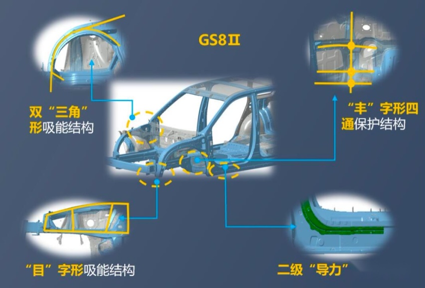 全新第二代GS8全网首次重载货车侧翻压顶挑战，结果究竟如何？