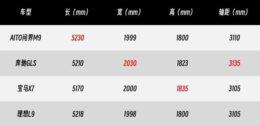 座舱细节公布，你的问界 M9 已解锁 99.99%