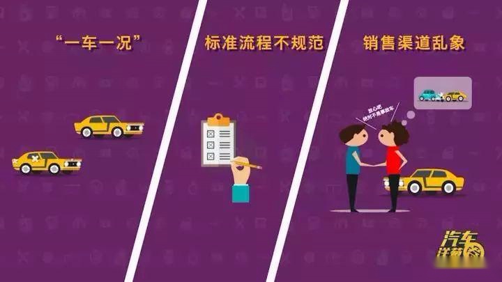 号称买宝马二手车最靠谱的地方，到底怎么样？