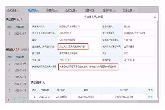 从众泰到吉利,从吉利到独立,知豆走向