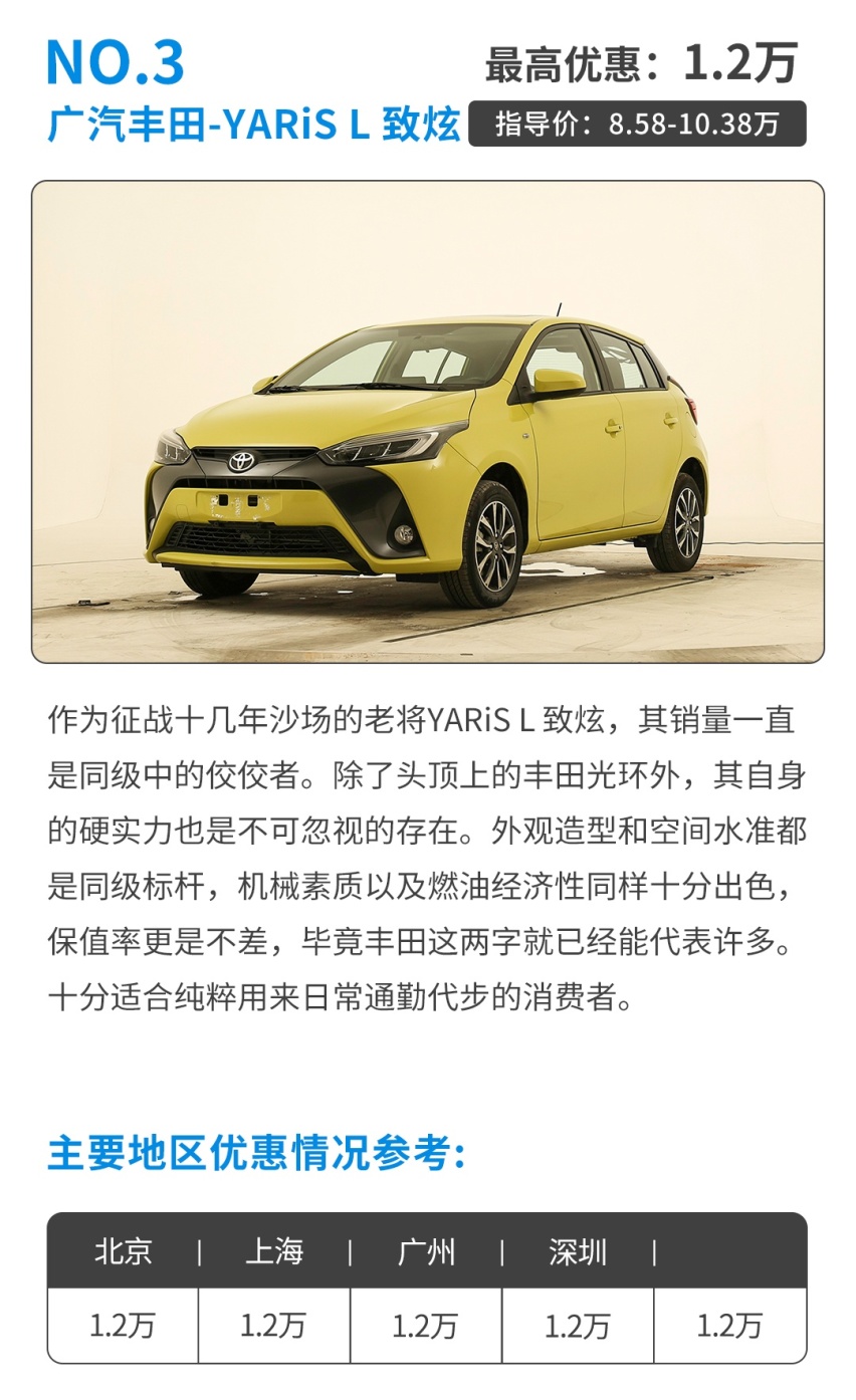 6万块买省心丰田！搭可靠自吸动力 这些合资小车代步一流！