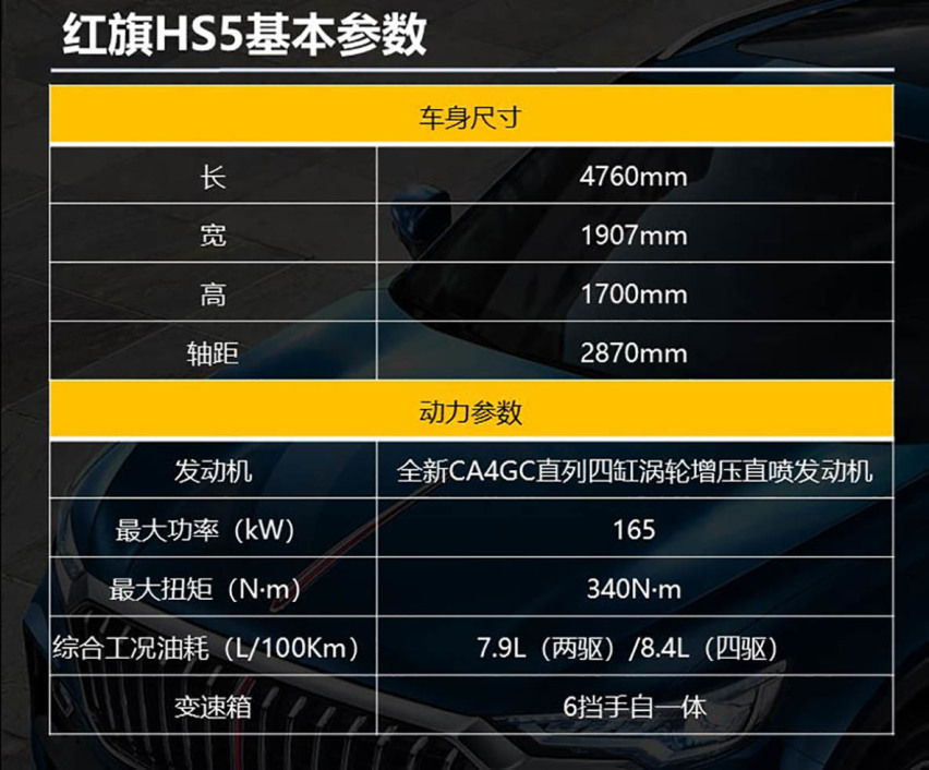 【帮你选车】面子里子都要有 上市一年的红旗HS5怎么样？