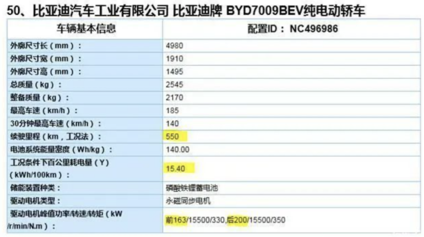 续航超600km的小鹏P7、比亚迪汉要来了！