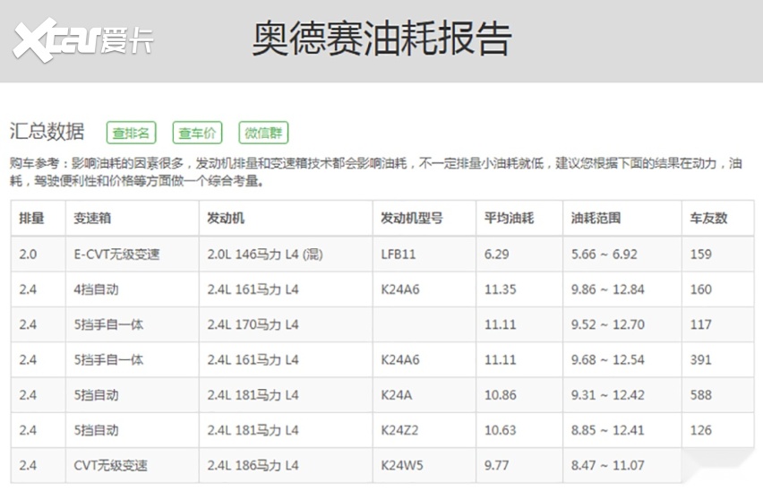 你会买百公里几个油的大空间插混车型吗？