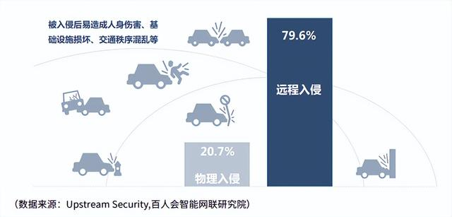 如何提升车内信息安全？以点带面，比亚迪构建纵深防御体系