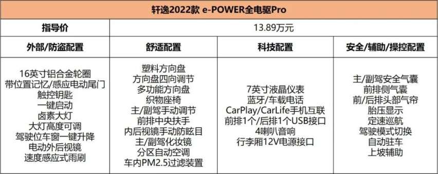 13.89万-15.59万元，轩逸e-POWER解决动力短板，哪款更值得入手？