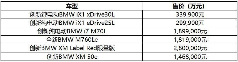 5款新能源产品上市，宝马集团稳步推进电动化战略