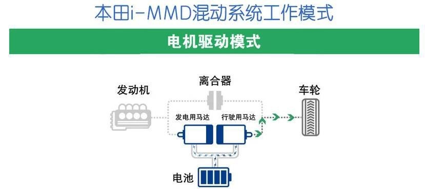 凭什么说皓影锐·混动比CR-V锐·混动要高级？