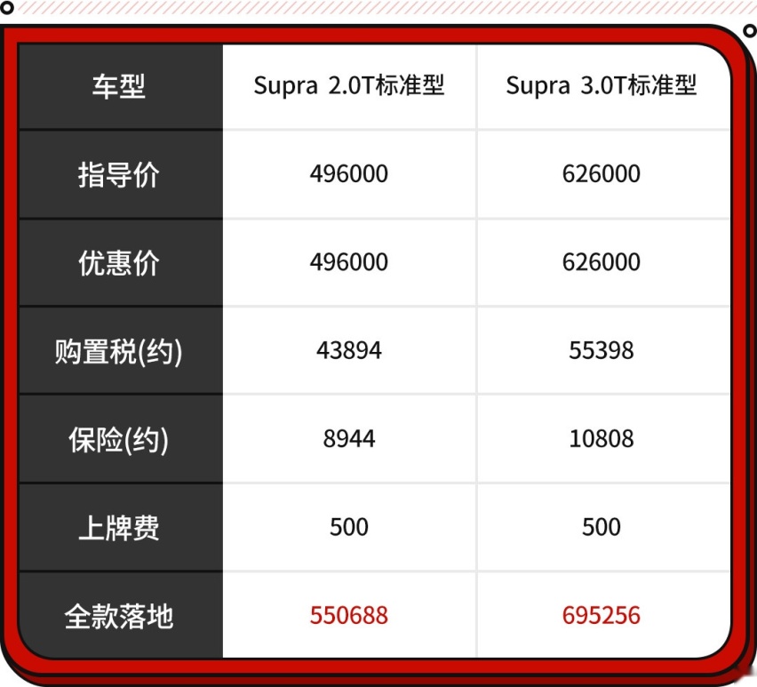 最帅丰田-Supra 不接受反驳！网友：对不起 这是宝马