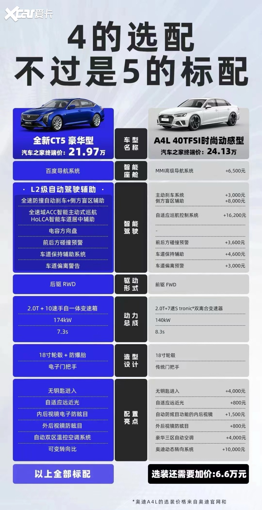 97万元起的凯迪拉克ct5(参数|询价)确实还是拿出了比较高的诚意.