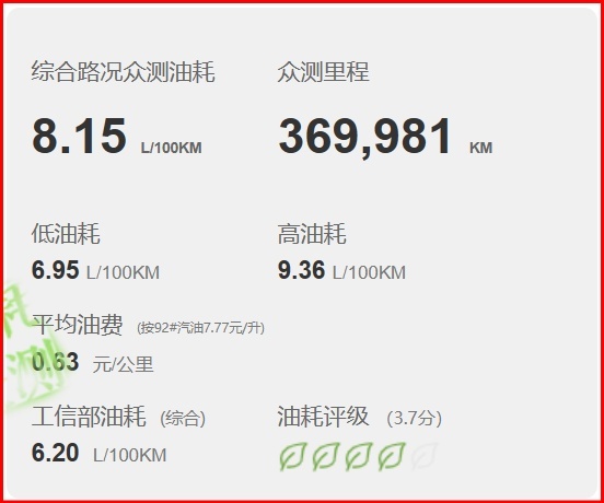 一星期卖了7366辆，年底长安CS75销量爆发，这价格你满意吗？
