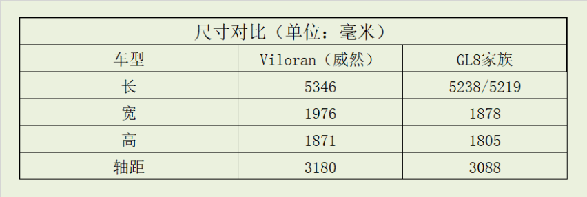 半步轮语丨上汽大众威然Viloran挑战别克GL8胜算几何？
